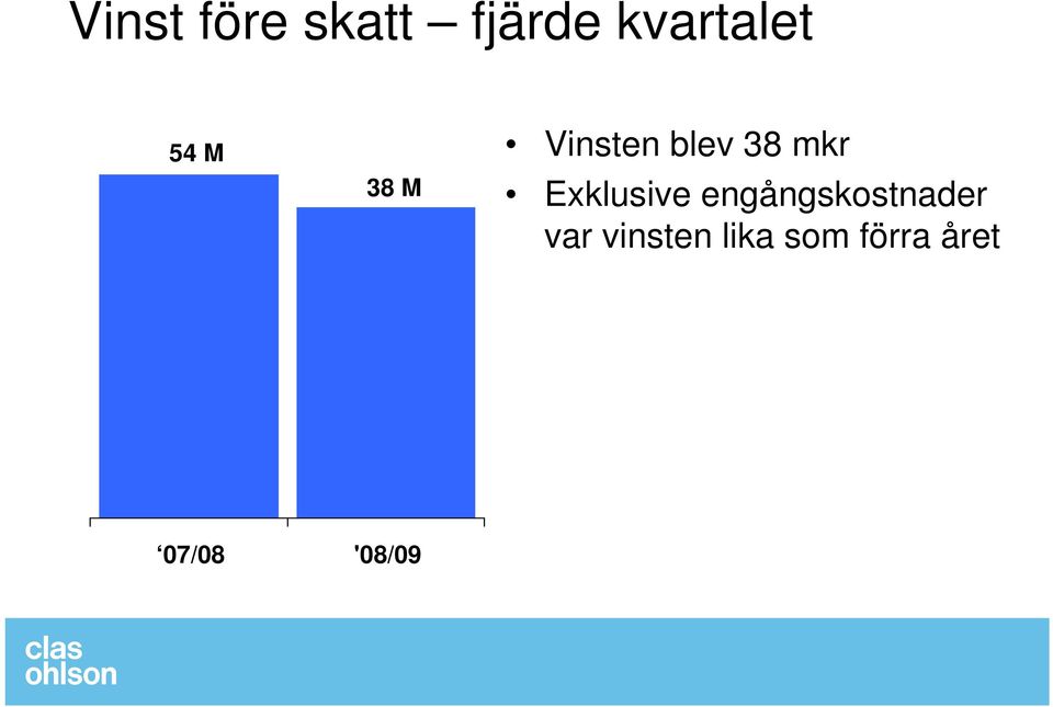 Exklusive engångskostnader var