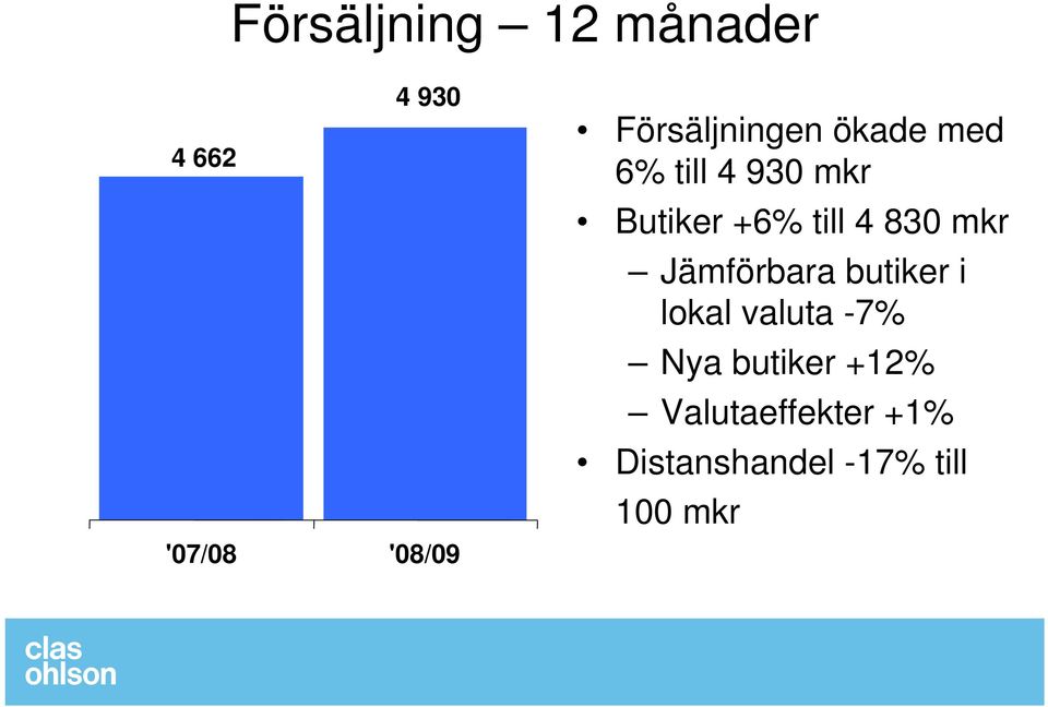 till 4 830 mkr Jämförbara butiker i lokal valuta -7%