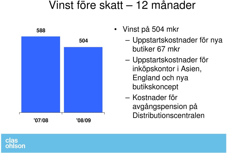 Uppstartskostnader för inköpskontor i Asien, England och