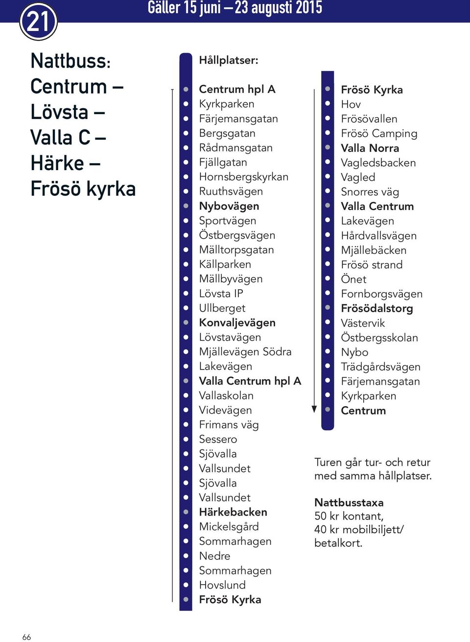 Sjövalla Vallsundet Sjövalla Vallsundet Härkebacken Mickelsgård Sommarhagen Nedre Sommarhagen Hovslund Frösö Kyrka Frösö Kyrka Hov Frösövallen Frösö Camping Valla Norra Vagledsbacken Vagled Snorres