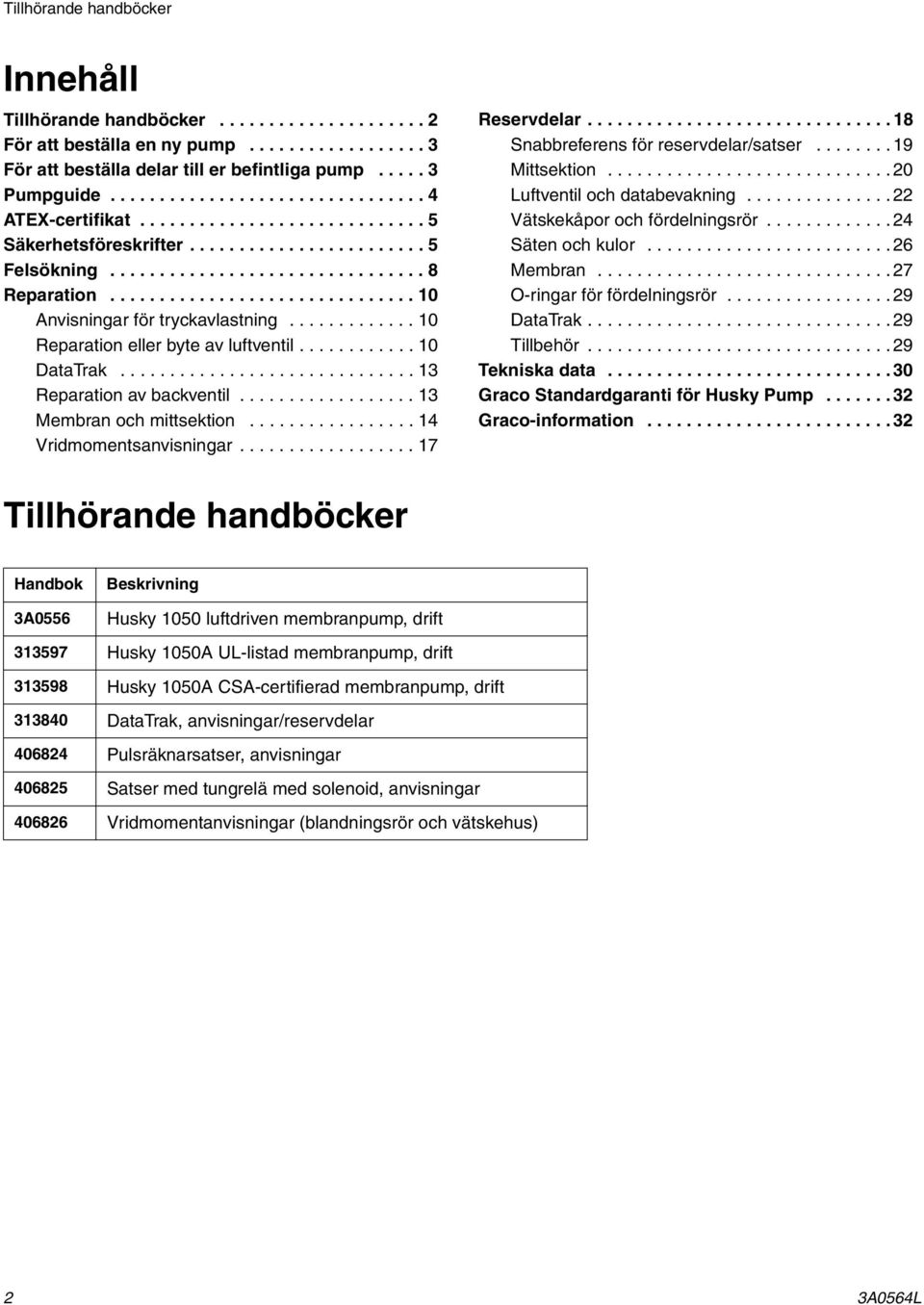 .............................. 0 Anvisningar för tryckavlastning............. 0 Reparation eller byte av luftventil............ 0 DataTrak.............................. 3 Reparation av backventil.