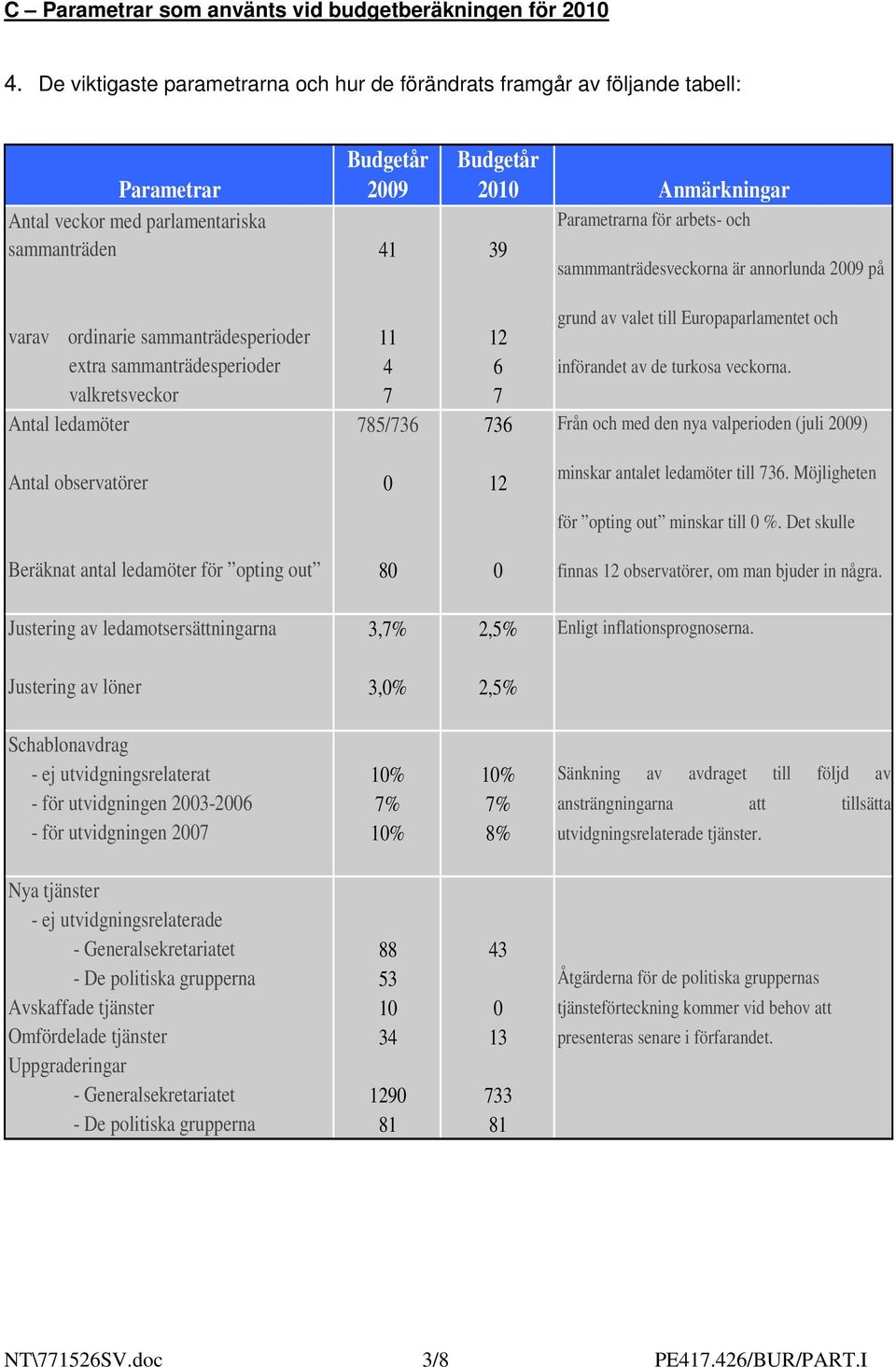 sammmanträdesveckorna är annorlunda 2009 på varav ordinarie sammanträdesperioder 11 12 extra sammanträdesperioder 4 6 valkretsveckor 7 7 Antal ledamöter 785/736 736 Antal observatörer 0 12 grund av