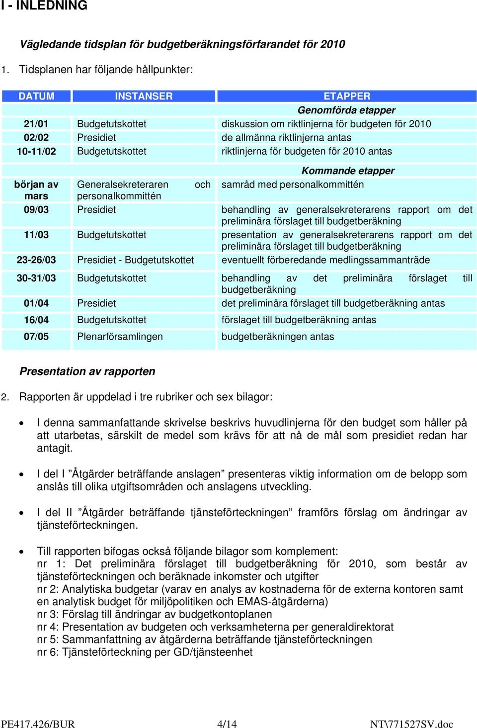 10-11/02 Budgetutskottet riktlinjerna för budgeten för 2010 antas Kommande etapper början av mars Generalsekreteraren personalkommittén och samråd med personalkommittén 09/03 Presidiet behandling av