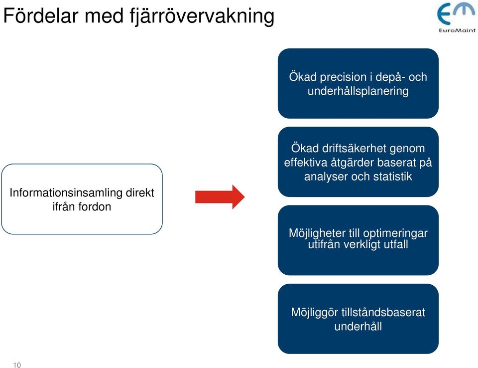 driftsäkerhet genom effektiva åtgärder baserat på analyser och statistik