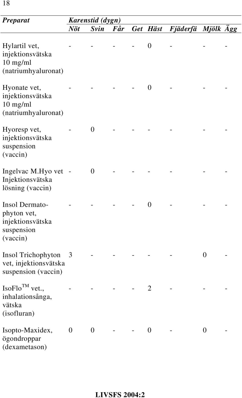 Hyo vet Injektionsvätska lösning Insol Dermatophyton vet, suspension Insol