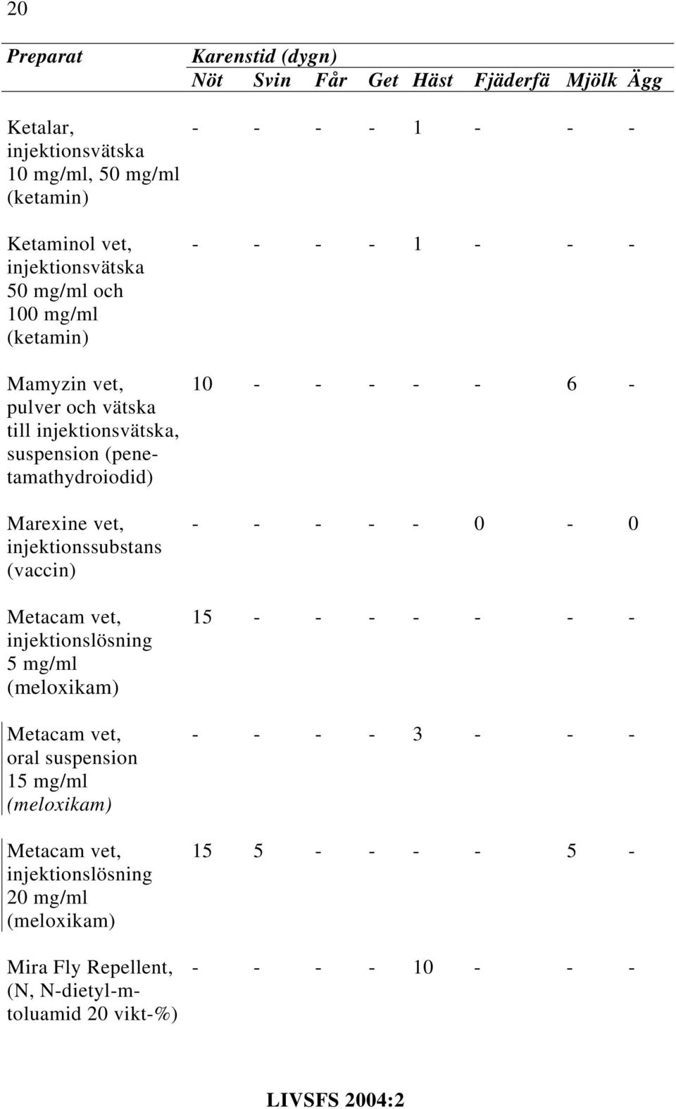 injektionslösning 5 mg/ml (meloxikam) Metacam vet, oral suspension 15 mg/ml (meloxikam) Metacam vet,