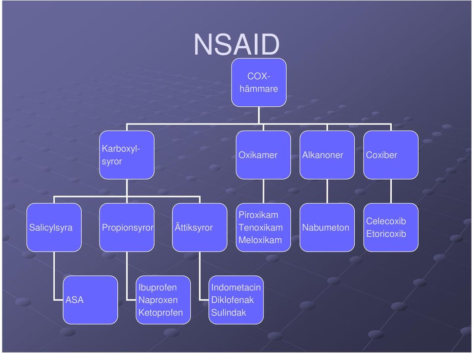 Tenoxikam Meloxikam Nabumeton Celecoxib Etoricoxib ASA