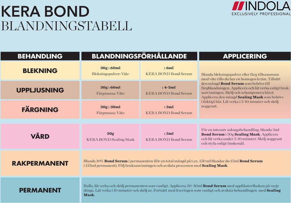 Tillsätt den mängd Bond Serum som behövs till färgblandningen. Applicera och låt verka enligt bruksanvisningen. Skölj och schamponera håret. Applicera den mängd Sealing Mask som behövs i fuktigt hår.