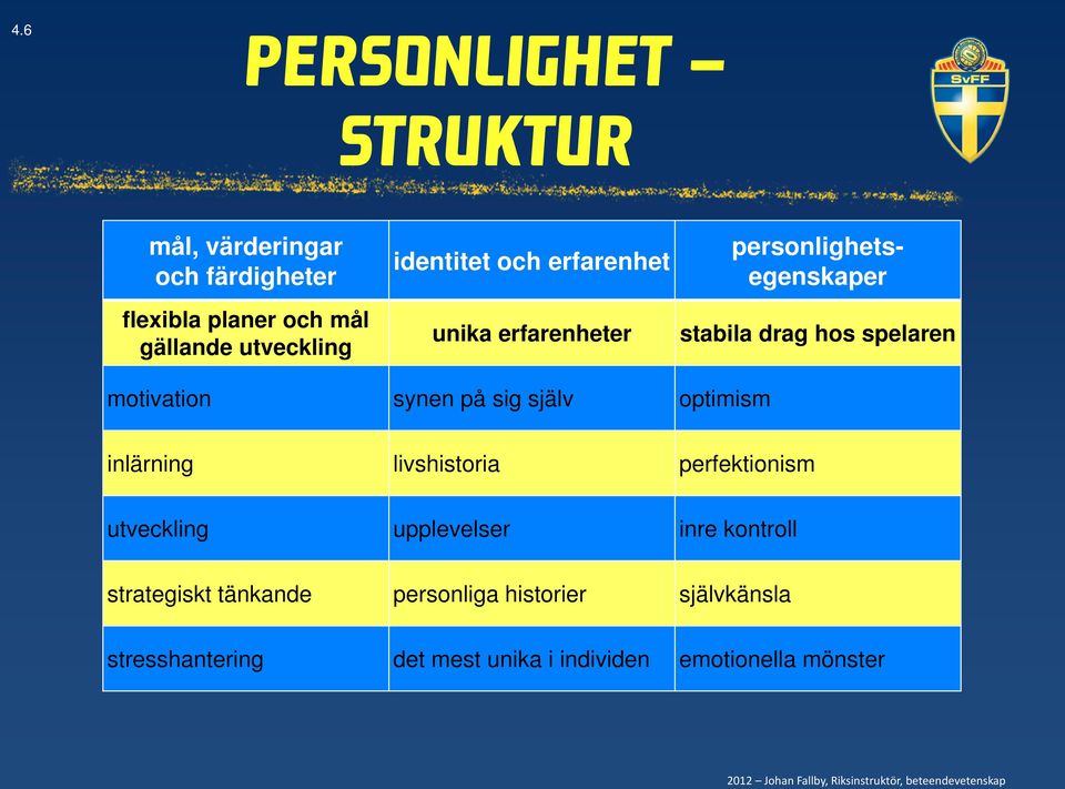 synen på sig själv optimism inlärning livshistoria perfektionism utveckling upplevelser inre kontroll