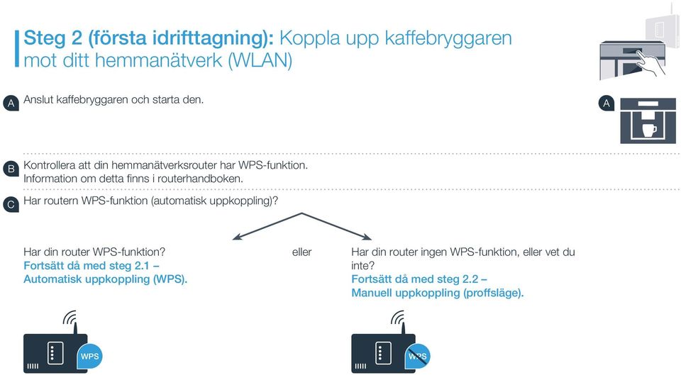 Har routern WPS-funktion (automatisk uppkoppling)? Har din router WPS-funktion? Fortsätt då med steg 2.