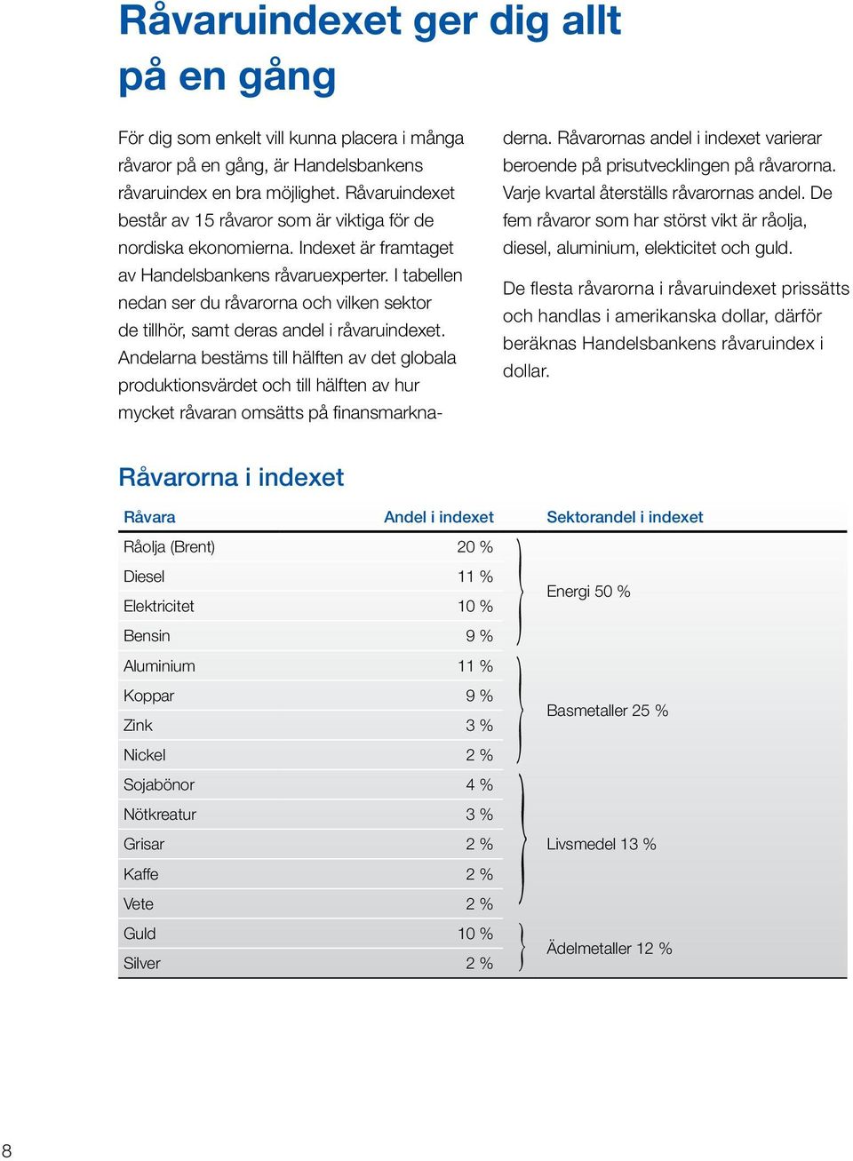 I tabellen nedan ser du råvarorna och vilken sektor de tillhör, samt deras andel i råvaruindexet.