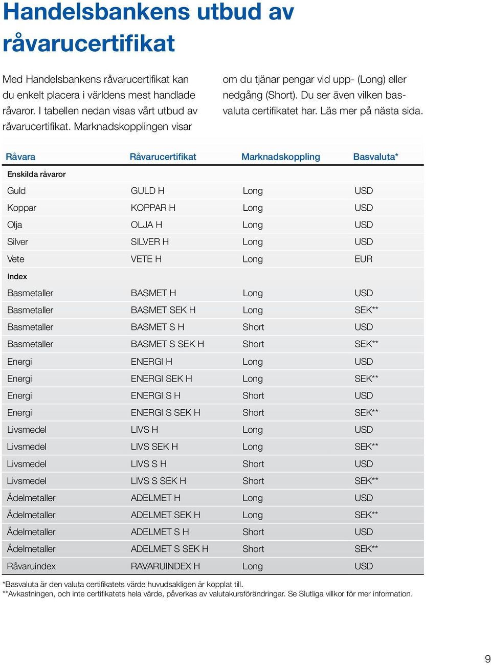 Råvara Råvarucertifikat Marknadskoppling Basvaluta* Enskilda råvaror Guld GULD H Long USD Koppar KOPPAR H Long USD Olja OLJA H Long USD Silver SILVER H Long USD Vete VETE H Long EUR Index Basmetaller