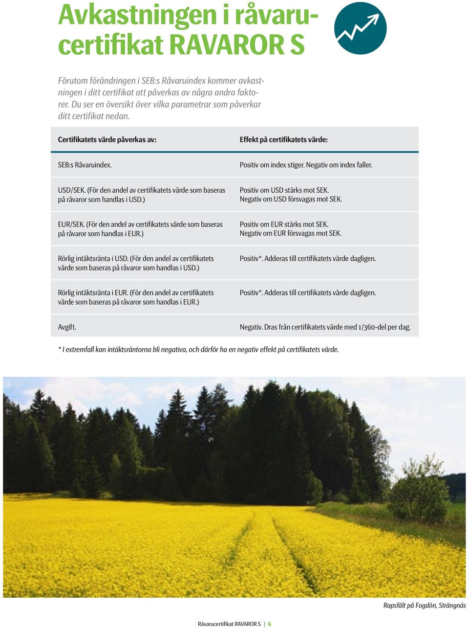 Negativ om index faller. USD/SEK. (För den andel av certifikatets värde som baseras på råvaror som handlas i USD.) Positiv om USD stärks mot SEK. Negativ om USD försvagas mot SEK. EUR/SEK.