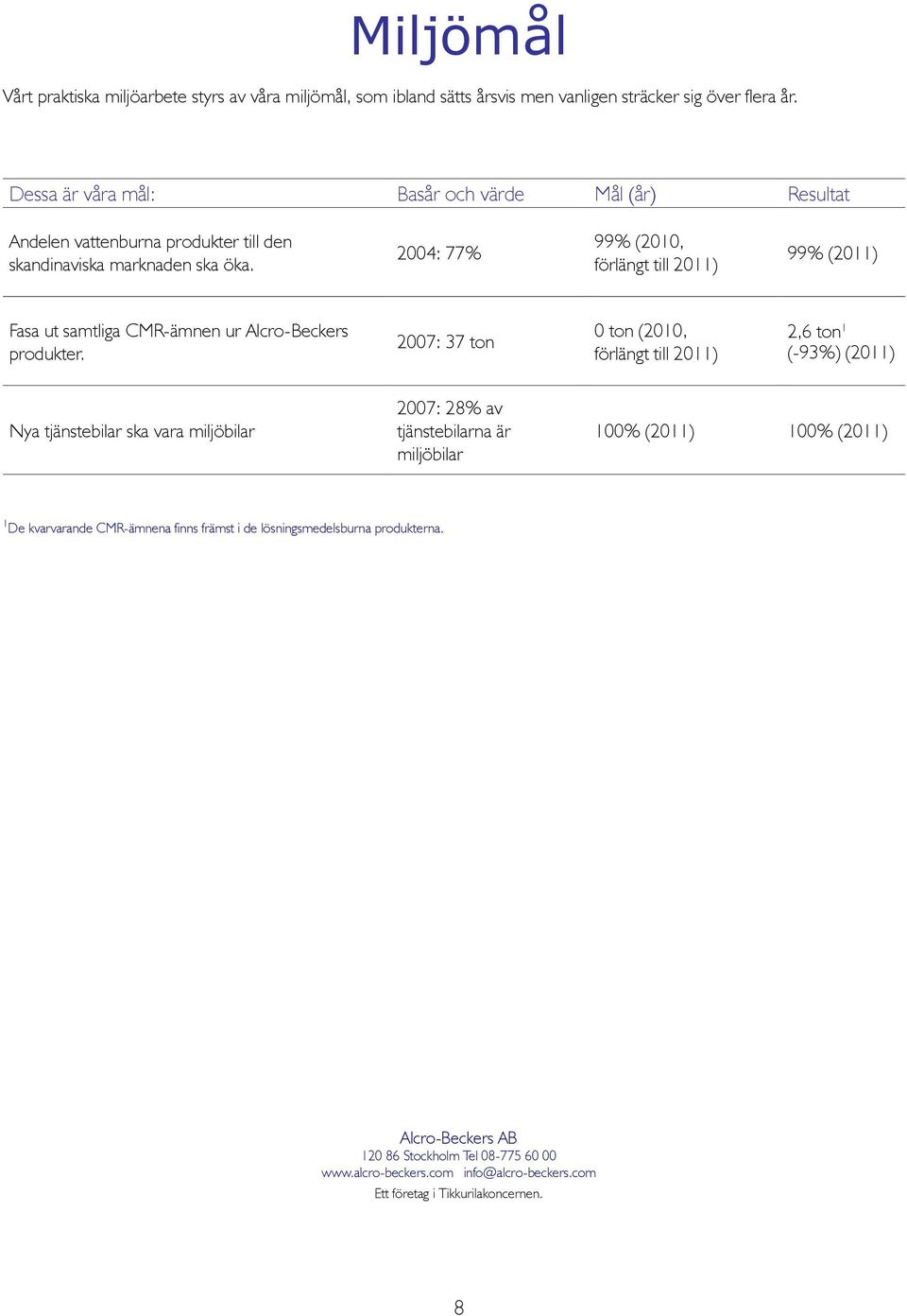 2004: 77% 99% (2010, förlängt till 2011) 99% (2011) Fasa ut samtliga CMR-ämnen ur Alcro-Beckers produkter.