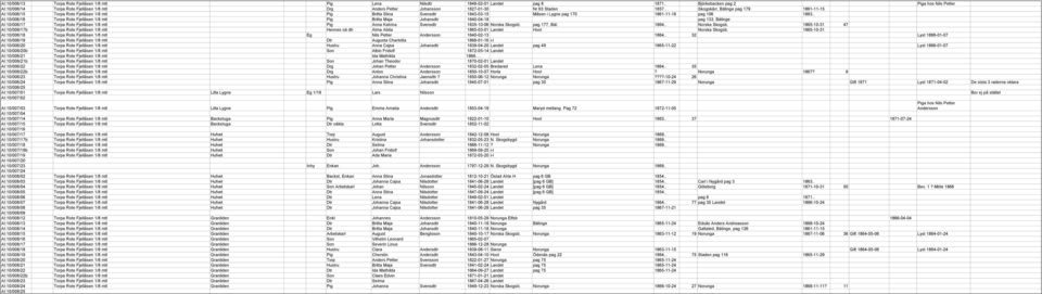 . Skogskärr, Bälinge pag 179 1861-11-15 AI:10/006/15 Torpa Rote Fjellåsen 1/8 mtl Pig Britta Stina Svensdtr 1843-03-15 Måsen i Lygne pag 170 1861-11-18 pag 106 1863.