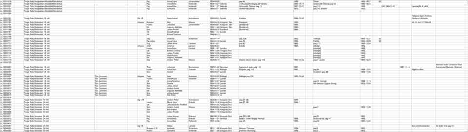 AI:10/035/21 Torpa Rote Skogvaktare-Bostället Brevikshult Pig Anna Britta Andersdtr 1836-11-27 Ödenäs Gröneslätt Ödenäs pag 18 1867-11-21 pag 115 1869.