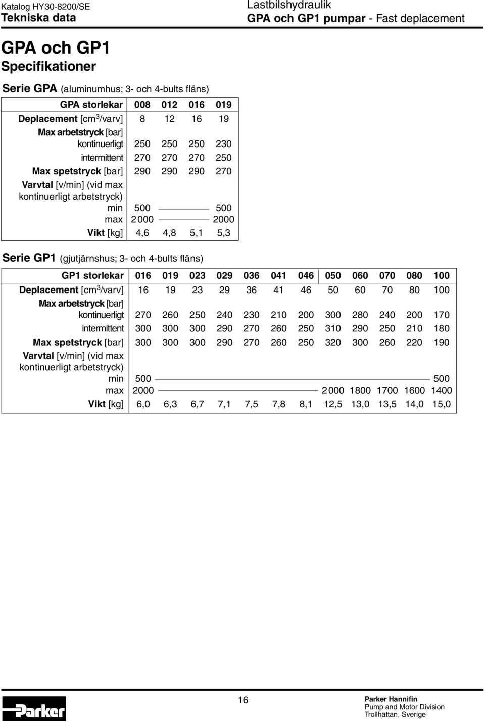 [kg] 4,6 4,8 5,1 5,3 Serie GP1 (gjutjärnshus; 3- och 4-bults fläns) GP1 storlekar 016 019 023 029 036 041 046 050 060 070 080 100 Deplacement [cm 3 /varv] 16 19 23 29 36 41 46 50 60 70 80 100 Max