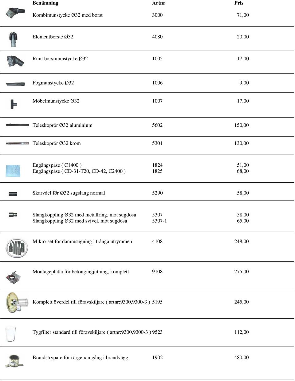 metallring, mot sugdosa 5307 58,00 Slangkoppling Ø32 med svivel, mot sugdosa 5307-1 65,00 Mikro-set för dammsugning i trånga utrymmen 4108 248,00 Montageplatta för betongingjutning, komplett 9108