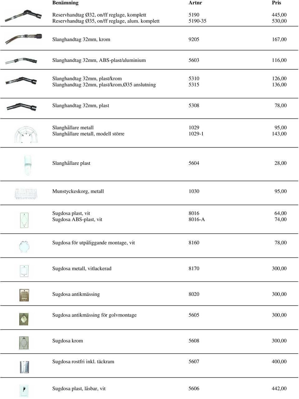 5315 136,00 Slanghandtag 32mm, plast 5308 78,00 Slanghållare metall 1029 95,00 Slanghållare metall, modell större 1029-1 143,00 Slanghållare plast 5604 28,00 Munstyckeskorg, metall 1030 95,00 Sugdosa