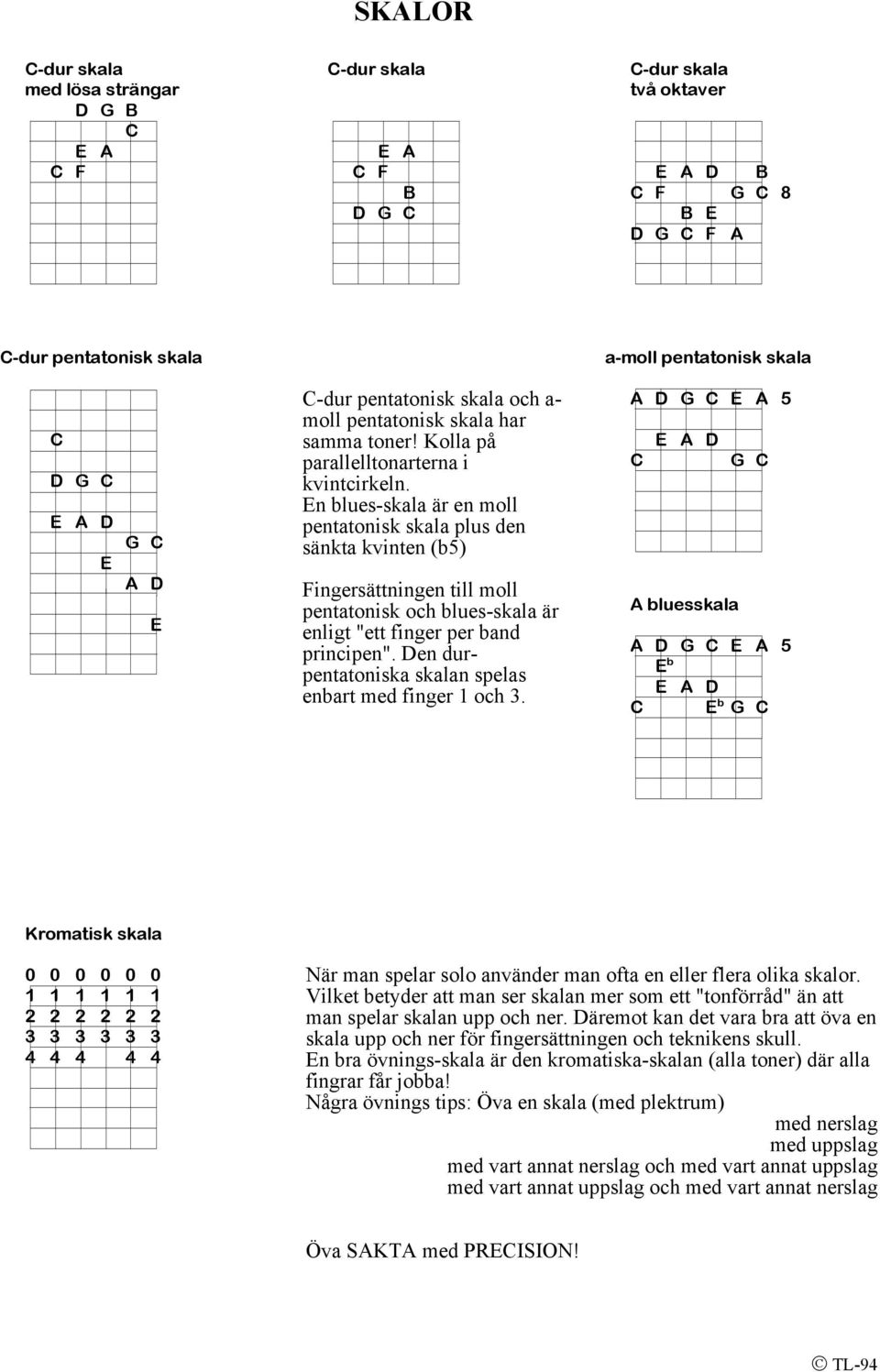 n blues-skala är en moll pentatonisk skala plus den sänkta kvinten (b5) Fingersättningen till moll pentatonisk och blues-skala är enligt "ett finger per band principen".