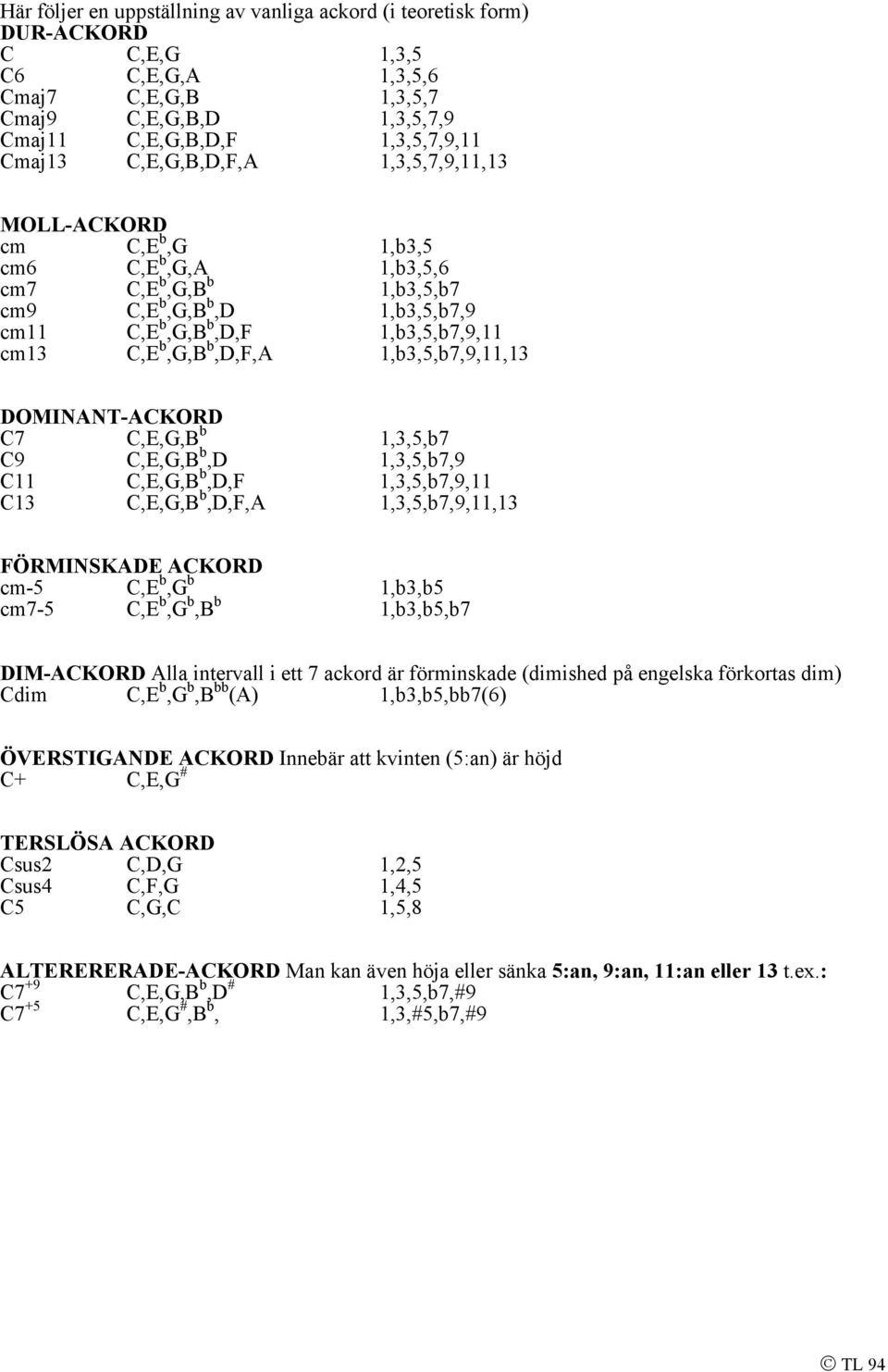 b,d,f,a,,5,b7,9,, FÖRMINSKAD AKORD cm-5, b,g b,b,b5 cm7-5, b,g b,b b,b,b5,b7 DIM-AKORD Alla intervall i ett 7 ackord är förminskade (dimished på engelska förkortas dim) dim, b,g b,b bb