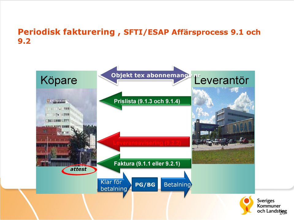 (9.1.3 och 9.1.4) Leveransavisering (9.2.