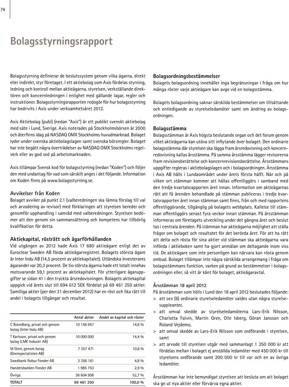 Bolagsstyrningsrapporten redogör för hur bolagsstyrning har bedrivits i Axis under verksamhetsåret 2012.