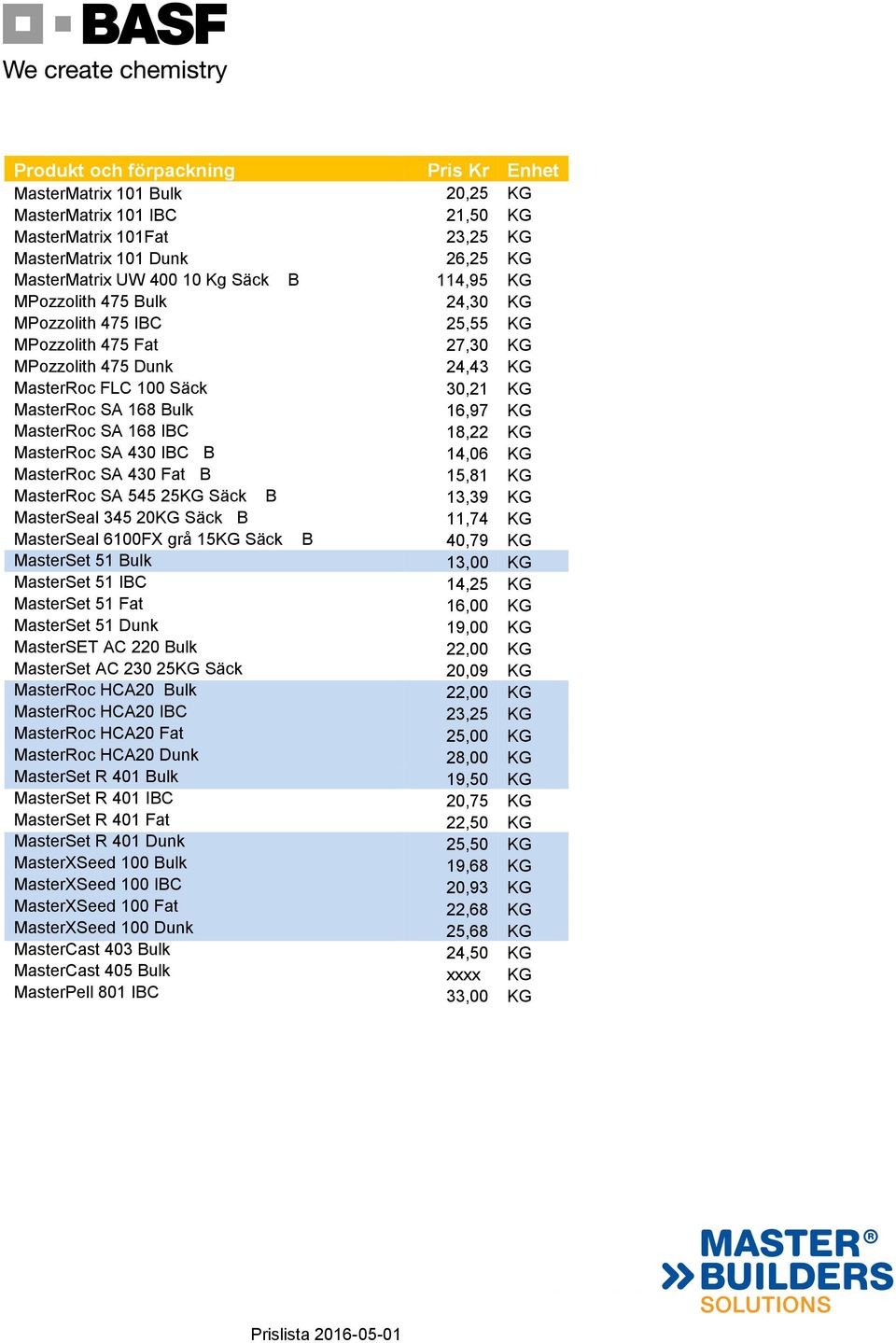 MasterSet 51 IC MasterSet 51 Fat MasterSet 51 Dunk MasterSET AC 220 ulk MasterSet AC 230 25KG Säck MasterRoc HCA20 ulk MasterRoc HCA20 IC MasterRoc HCA20 Fat MasterRoc HCA20 Dunk MasterSet R 401 ulk