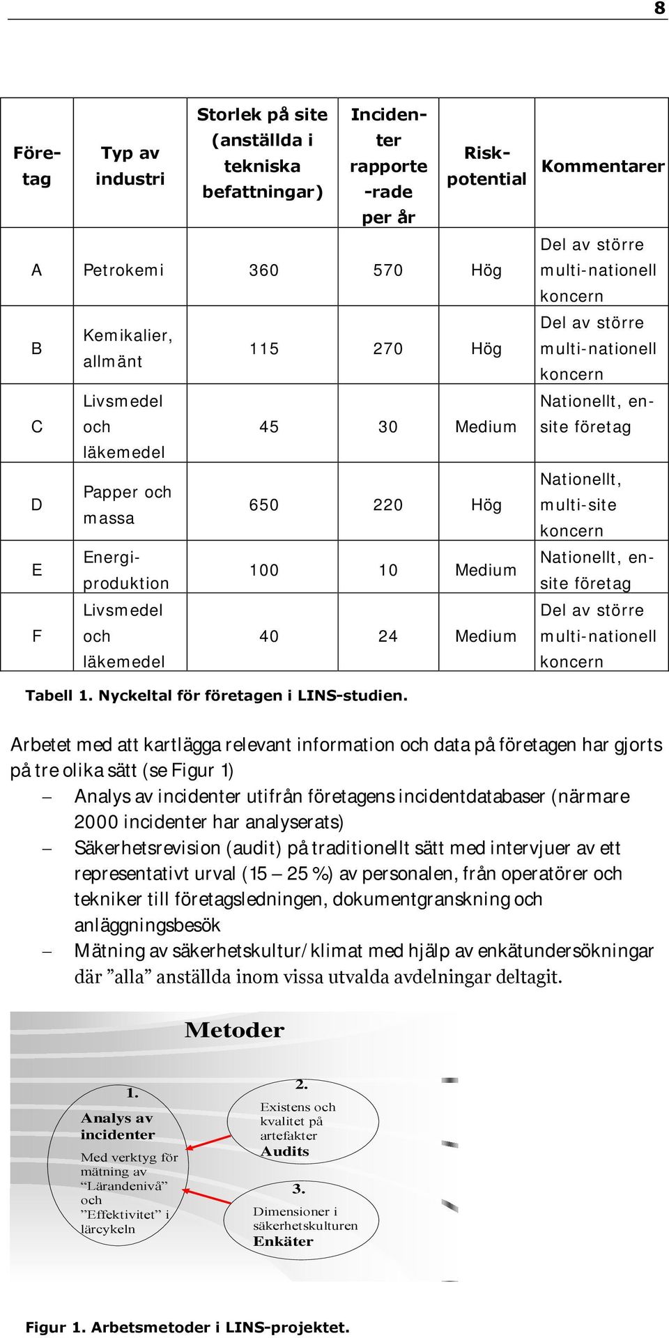 Riskpotential Kommentarer Del av större multi-nationell koncern Del av större multi-nationell koncern Nationellt, ensite företag Nationellt, multi-site koncern Nationellt, ensite företag Del av