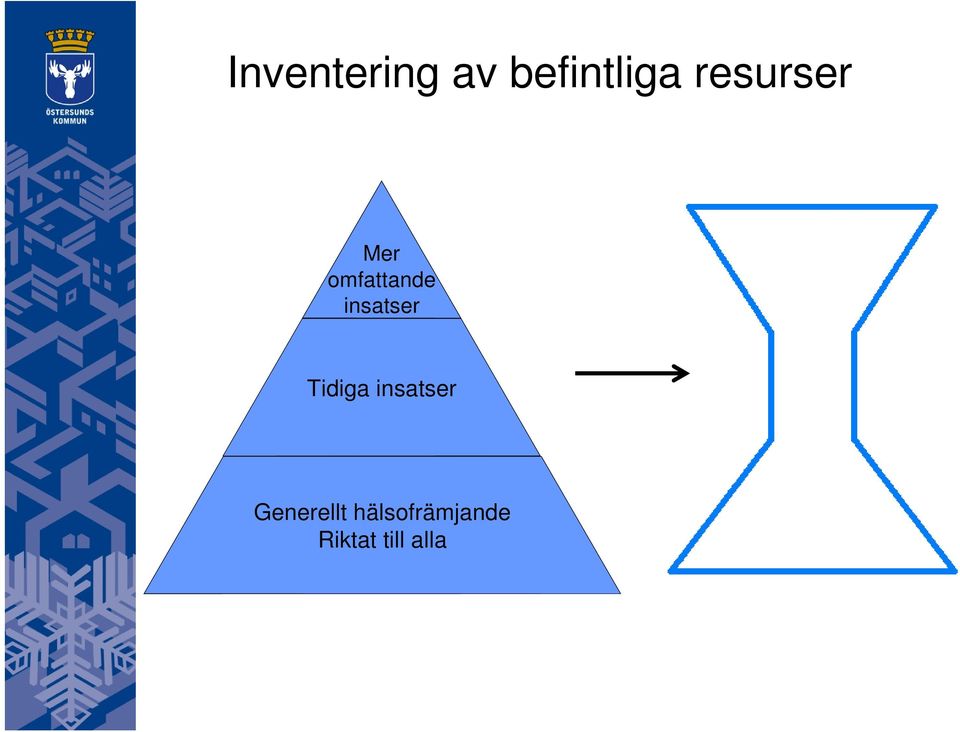 insatser Tidiga insatser