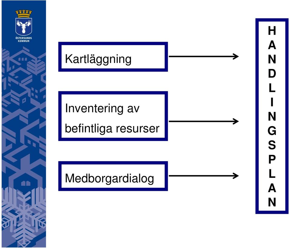 befintliga resurser