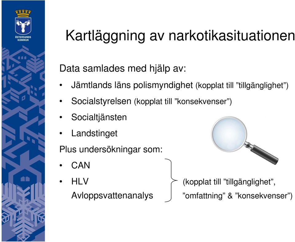 till konsekvenser ) Socialtjänsten Landstinget Plus undersökningar som: CAN