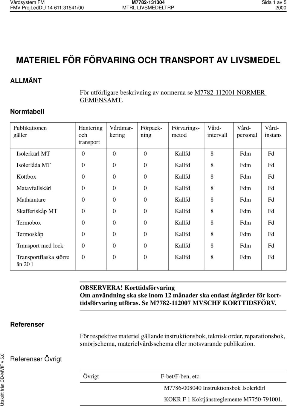 0 Kallfd 8 Fdm Fd Skafferiskåp MT 0 0 0 Kallfd 8 Fdm Fd Termobox 0 0 0 Kallfd 8 Fdm Fd Termoskåp 0 0 0 Kallfd 8 Fdm Fd Transport med lock 0 0 0 Kallfd 8 Fdm Fd Transportflaska större än 20 l