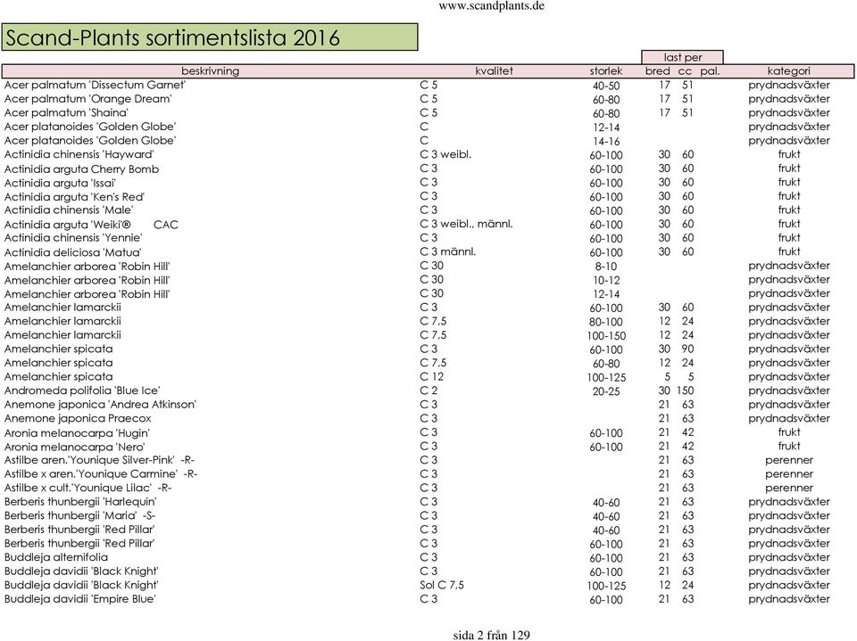 60-100 30 60 frukt Actinidia arguta Cherry Bomb C 3 60-100 30 60 frukt Actinidia arguta 'Issai' C 3 60-100 30 60 frukt Actinidia arguta 'Ken's Red' C 3 60-100 30 60 frukt Actinidia chinensis 'Male' C