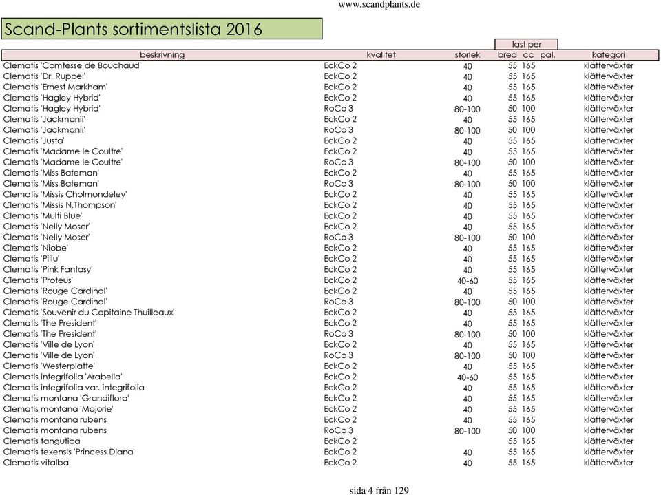 100 klätterväxter Clematis 'Jackmanii' EckCo 2 40 55 165 klätterväxter Clematis 'Jackmanii' RoCo 3 80-100 50 100 klätterväxter Clematis 'Justa' EckCo 2 40 55 165 klätterväxter Clematis 'Madame le