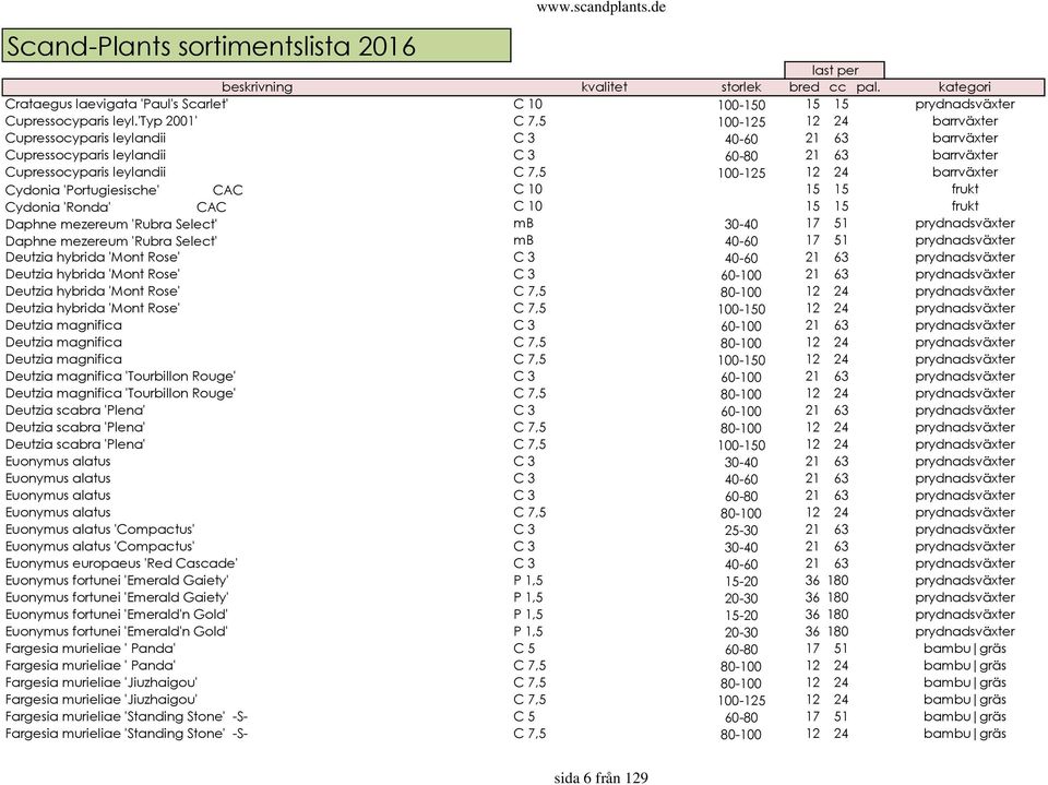 barrväxter Cydonia 'Portugiesische' CAC C 10 15 15 frukt Cydonia 'Ronda' CAC C 10 15 15 frukt Daphne mezereum 'Rubra Select' mb 30-40 17 51 prydnadsväxter Daphne mezereum 'Rubra Select' mb 40-60 17