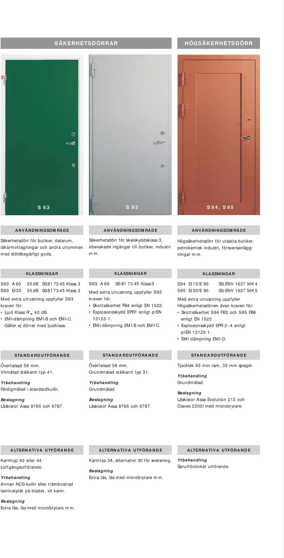 S 63 A 60 35 db SS 81 73 45 Klass 3 S 63 EI 30 35 db SS 81 73 45 Klass 3 Med extra utrustning uppfyller S 63 Ljud Klass R' w 40 db. EMI-dämpning EMI-B och EMI-C.