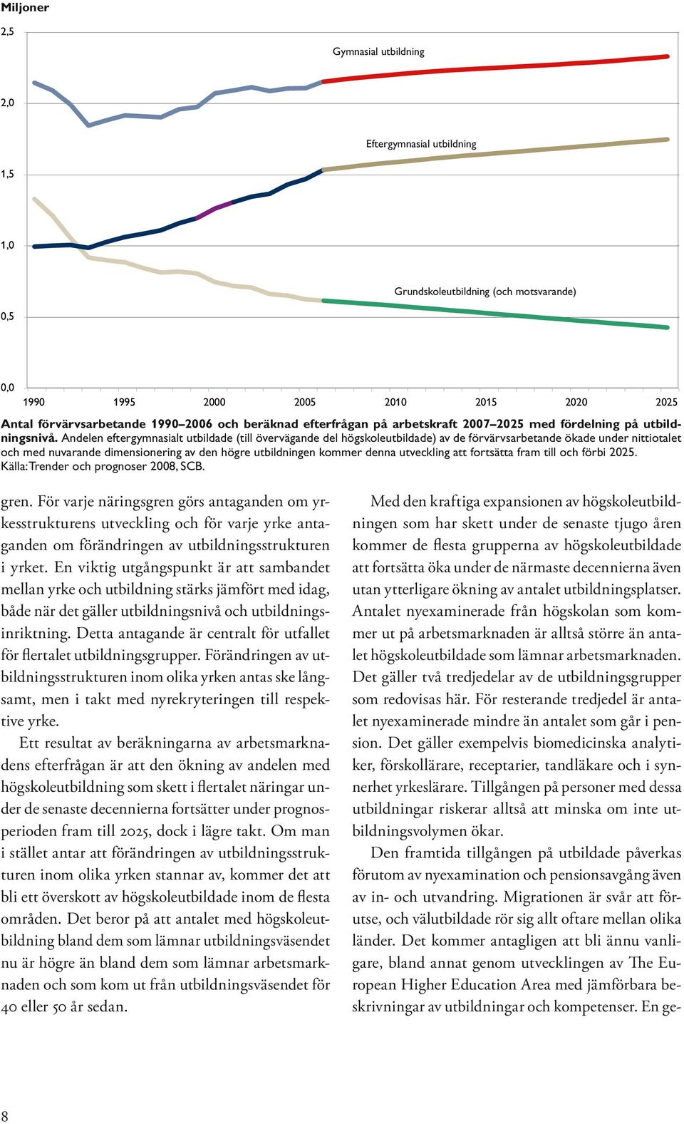 Andelen eftergymnasialt utbildade (till övervägande del högskoleutbildade) av de förvärvsarbetande ökade under nittiotalet och med nuvarande dimensionering av den högre utbildningen kommer denna