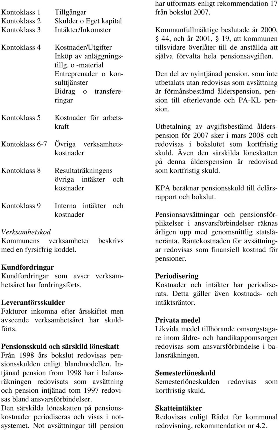 och kostnader Interna intäkter och kostnader Verksamhetskod Kommunens verksamheter beskrivs med en fyrsiffrig koddel. Kundfordringar Kundfordringar som avser verksamhetsåret har fordringsförts.