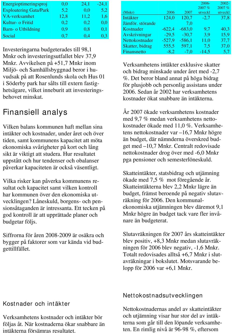 Avvikelsen på +51,7 Mnkr inom Miljö- och Samhällsbyggnad beror i huvudsak på att Rosenlunds skola och Hus 01 i Söderby park har sålts till extern fastighetsägare, vilket inneburit att