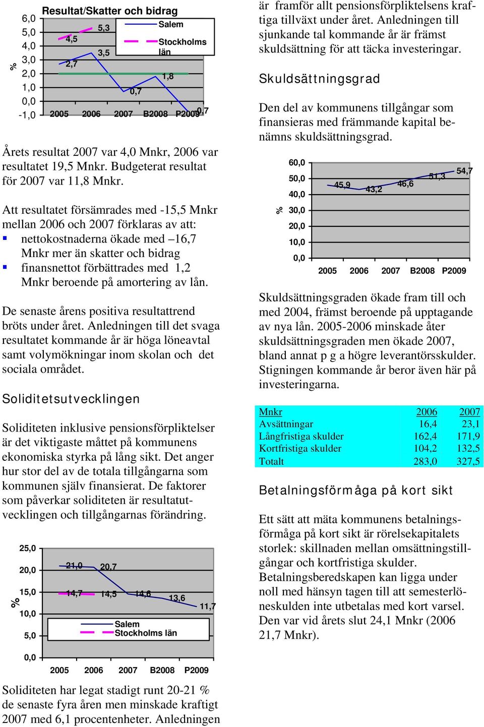 Att resultatet försämrades med -15,5 Mnkr mellan 2006 och 2007 förklaras av att: nettokostnaderna ökade med 16,7 Mnkr mer än skatter och bidrag finansnettot förbättrades med 1,2 Mnkr beroende på