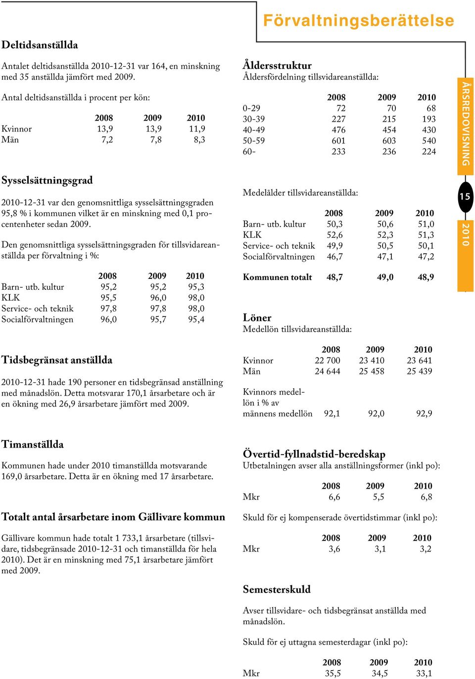 minskning med 0,1 procentenheter sedan 2009. Den genomsnittliga sysselsättningsgraden för tillsvidareanställda per förvaltning i %: 2008 2009 Barn- utb.