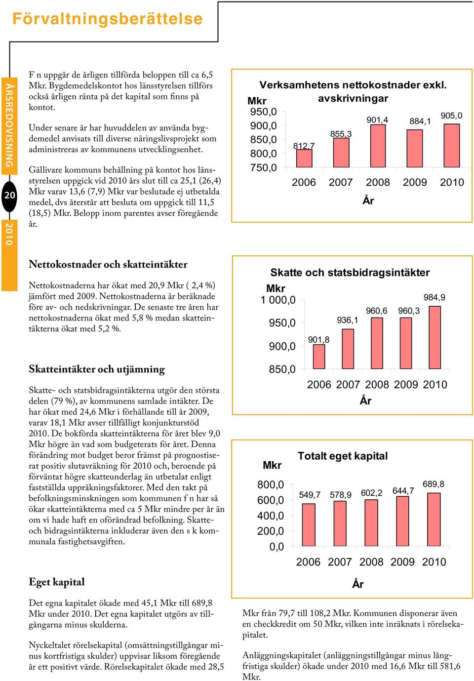 Gällivare kommuns behållning på kontot hos länsstyrelsen uppgick vid års slut till ca 25,1 (26,4) Mkr varav 13,6 (7,9) Mkr var beslutade ej utbetalda medel, dvs återstår att besluta om uppgick till