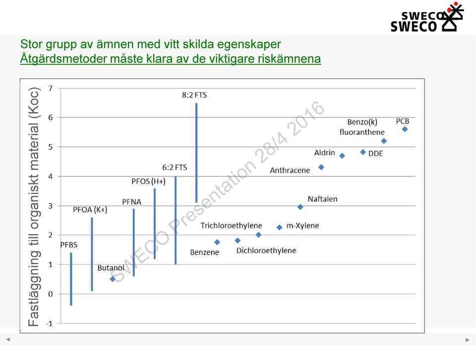 klara av de viktigare riskämnena