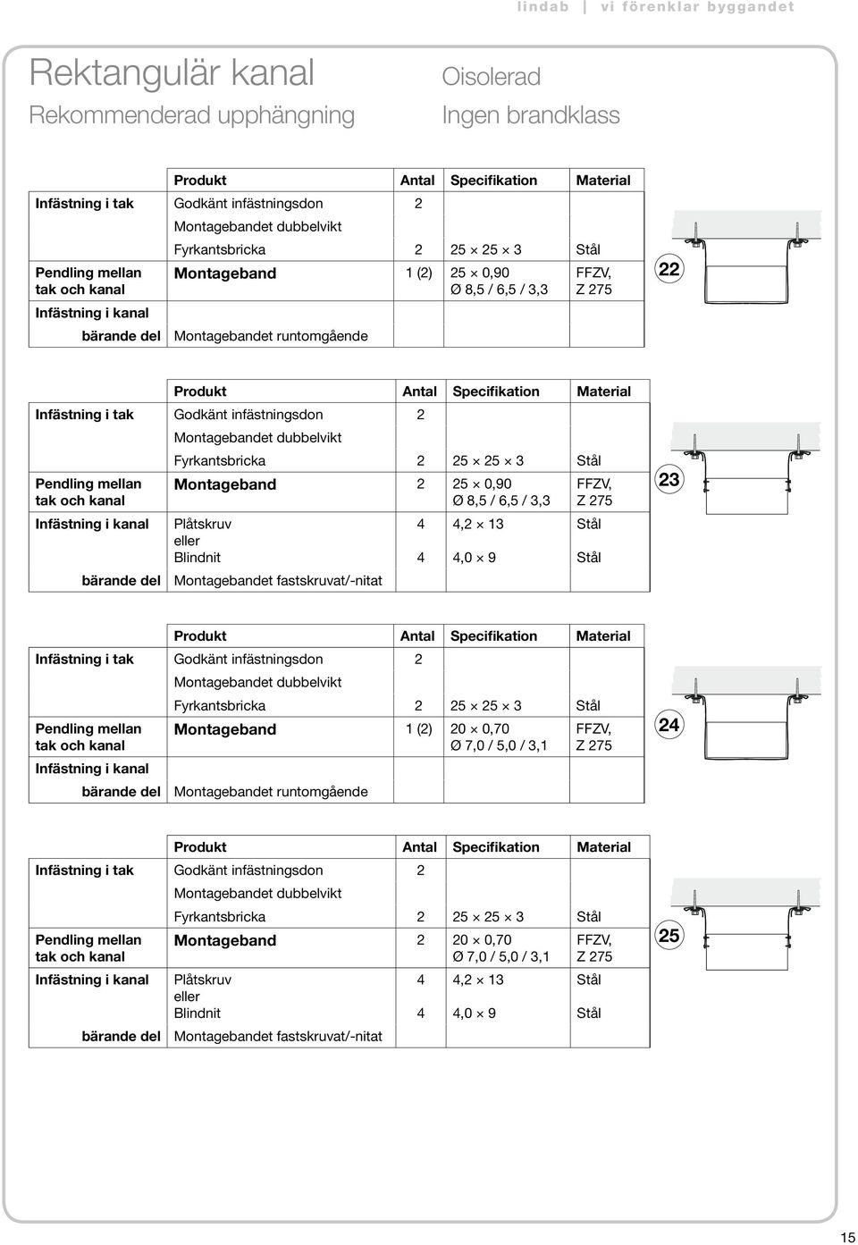 Montagebandet fastskruvat/-nitat FFZV, Z 275 23 Fyrkantsbricka 2 25 25 3 Infästning i kanal bärande del Montageband 1 (2) 20 0,70 Ø 7,0 / 5,0 / 3,1 Montagebandet runtomgående FFZV, Z