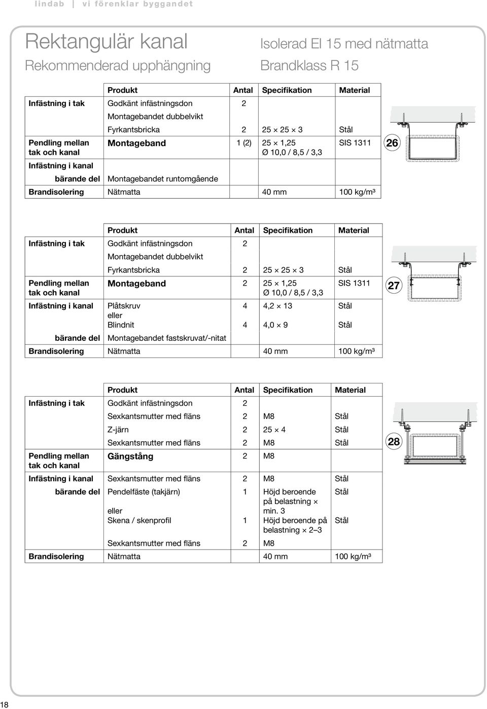 4,0 9 bärande del Montagebandet fastskruvat/-nitat Brandisolering Nätmatta 40 mm 100 kg/m³ 27 Sexkantsmutter med fläns 2 M8 Z-järn 2 25 4 Sexkantsmutter med fläns 2 M8 Gängstång 2 M8 Infästning i