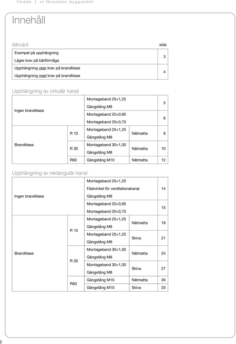 Nätmatta 12 Upphängning av rektangulär kanal Montageband 25 1,25 Fästvinkel för ventilationskanal 14 Ingen brandklass Gängstång M8 Montageband 25 0,90 Montageband 20 0,70 15 R 15 Montageband 25 1,25