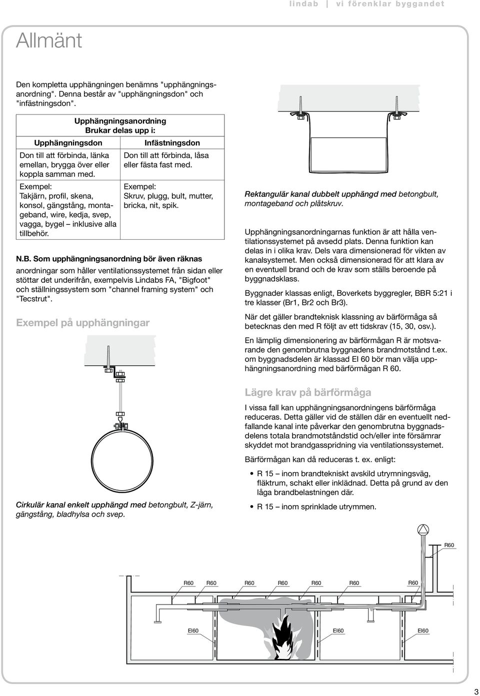 Exempel: Takjärn, profil, skena, konsol, gängstång, montageband, wire, kedja, svep, vagga, bygel inklusive alla tillbehör. Don till att förbinda, låsa eller fästa fast med.