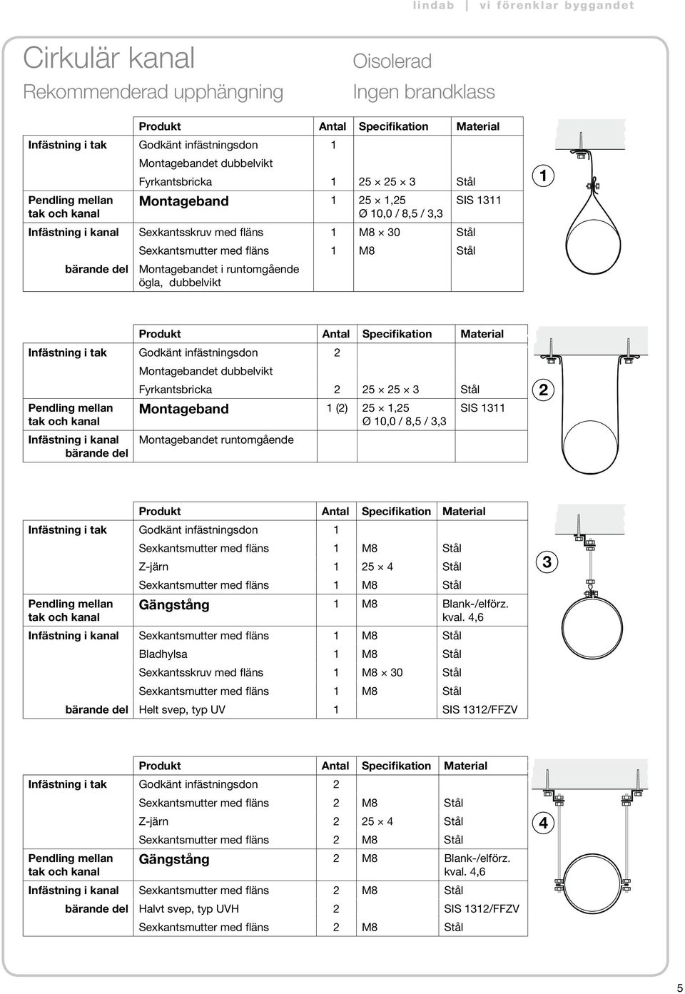 8,5 / 3,3 Infästning i kanal bärande del Montagebandet runtomgående 2 Infästning i tak Godkänt infästningsdon 1 Sexkantsmutter med fläns 1 M8 Z-järn 1 25 4 Sexkantsmutter med fläns 1 M8 Gängstång 1