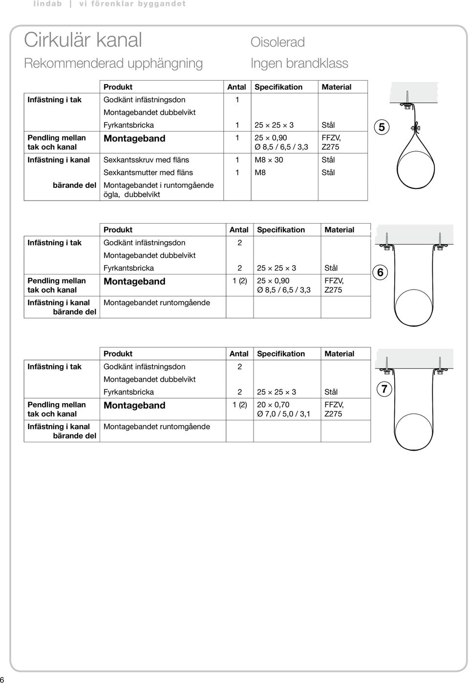 runtomgående ögla, dubbelvikt 5 Fyrkantsbricka 2 25 25 3 Infästning i kanal bärande del Montageband 1 (2) 25 0,90 Ø 8,5 / 6,5 / 3,3 Montagebandet